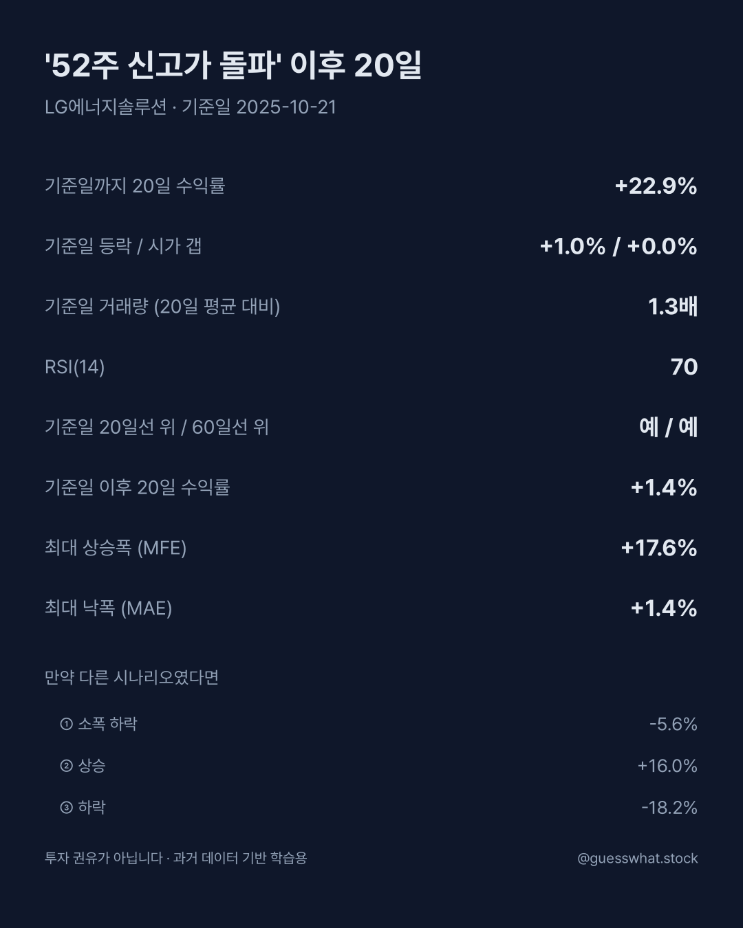 무슨 일이 있었는지 설명하는 수치 카드 예시